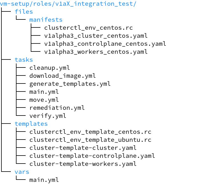 "The directory tree for the ansible role used for deployment"